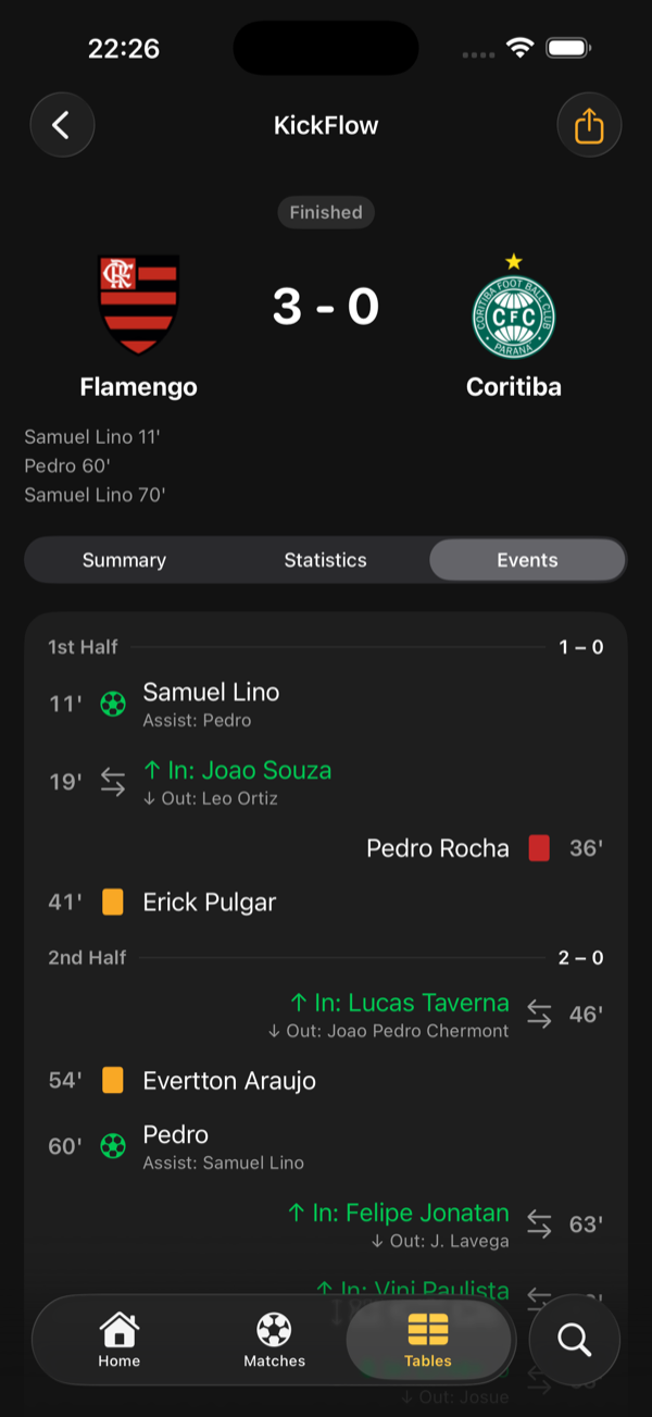 Match detail in KickFlow