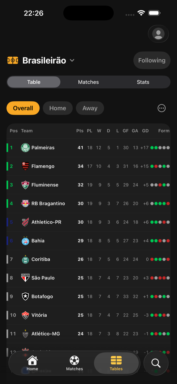 Brasileirão table in KickFlow with qualification zones