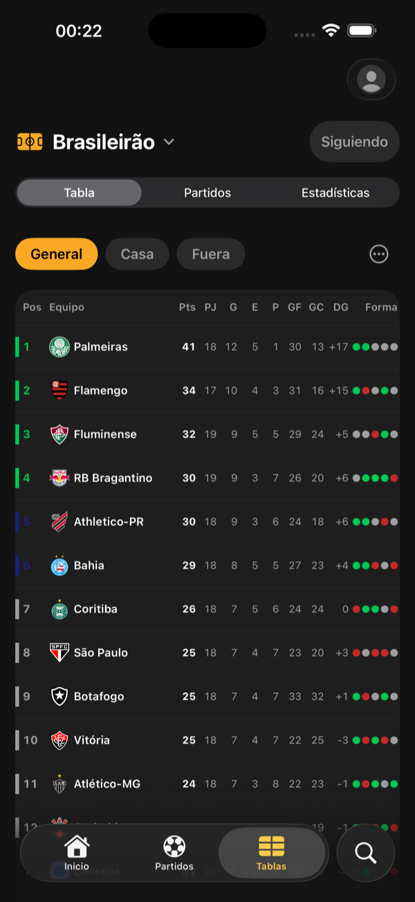 Tabla del Brasileirão en KickFlow, con zonas de clasificación