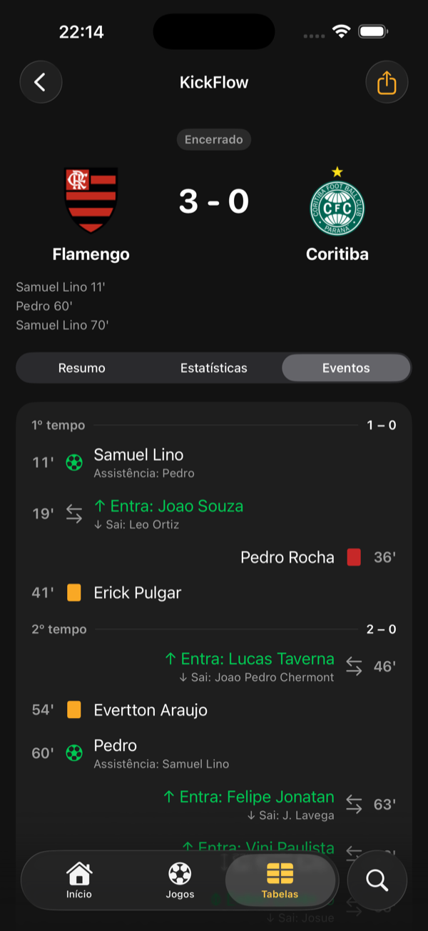 Detalhes da partida no KickFlow, com placar e autores dos gols