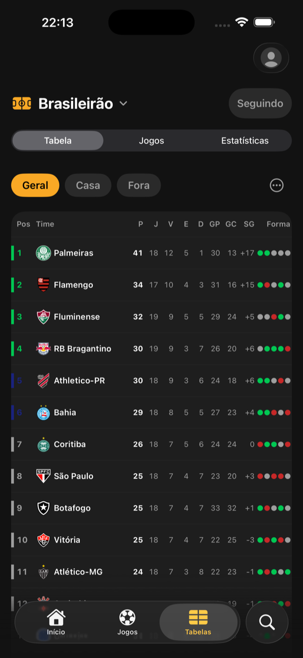 Tabela do Brasileirão no KickFlow, com zonas de classificação